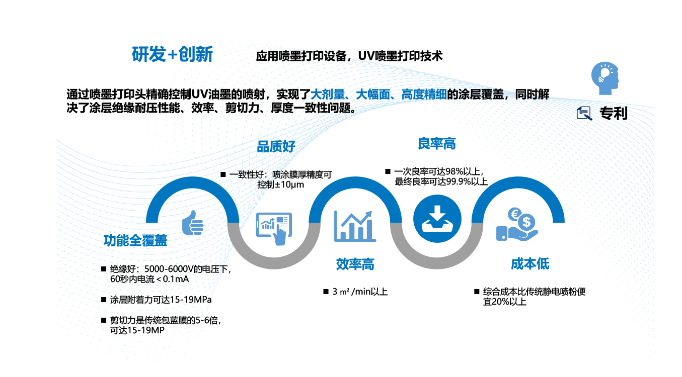 格兰达