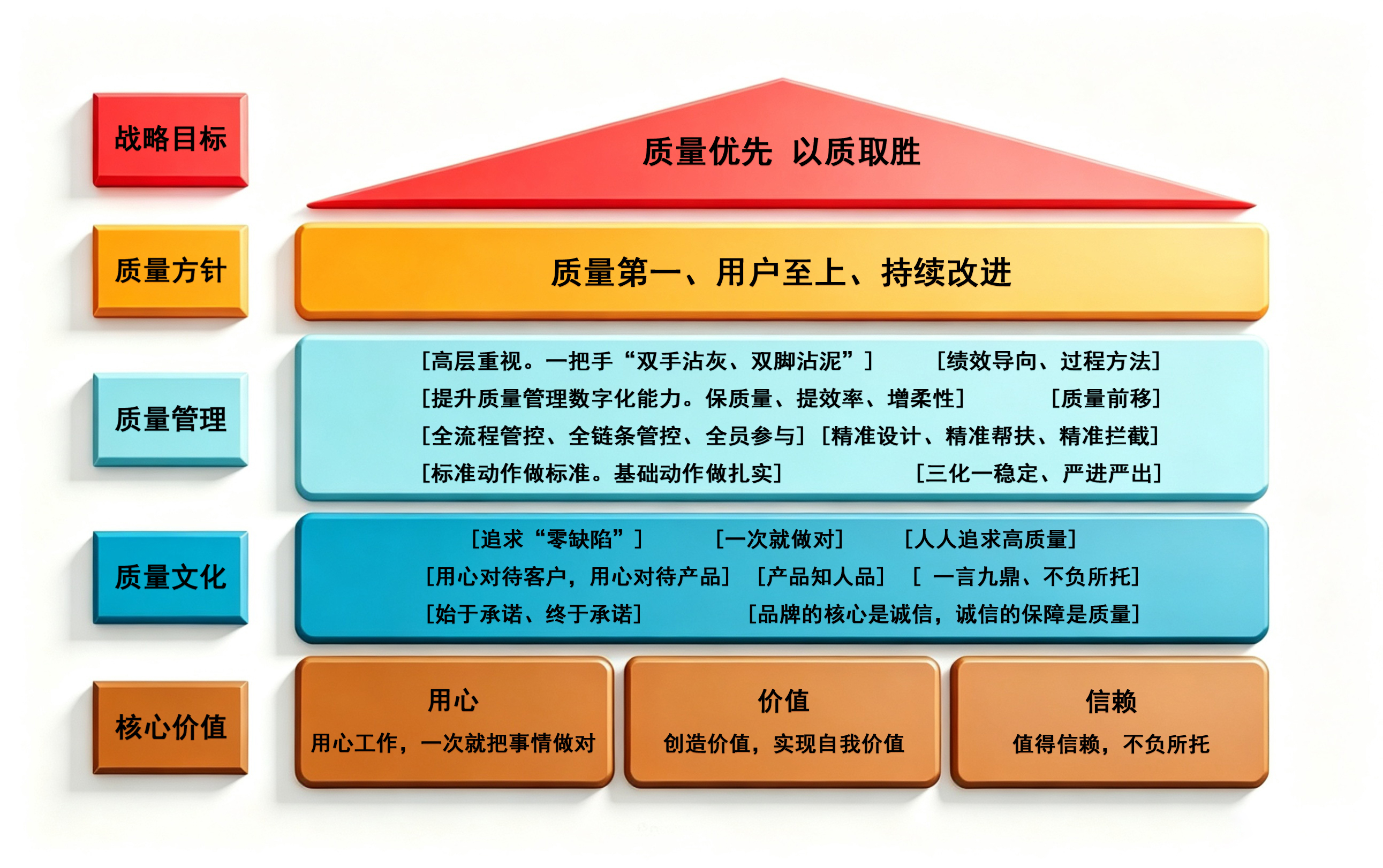 质量战略