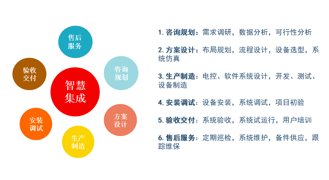 格兰达