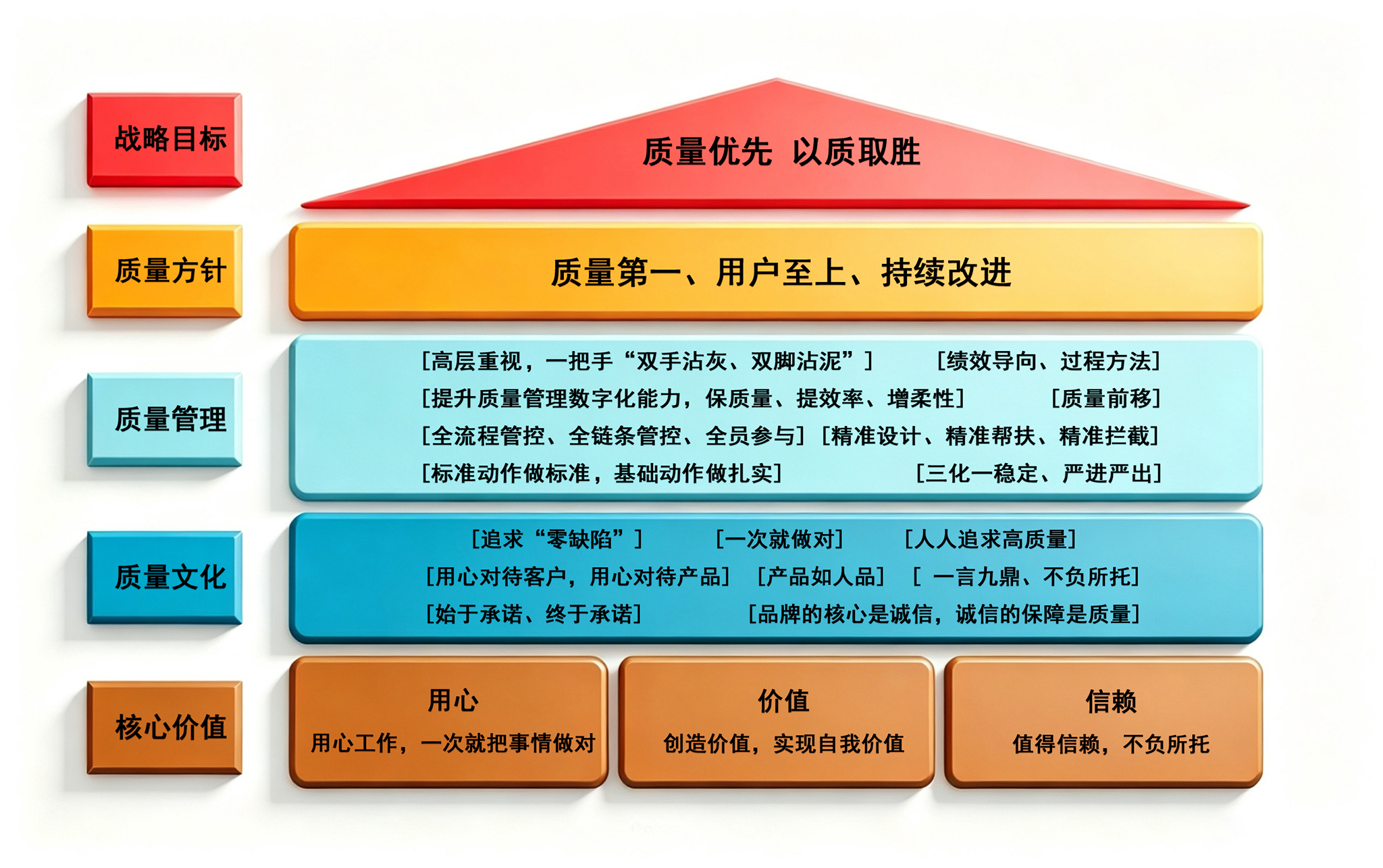 质量战略